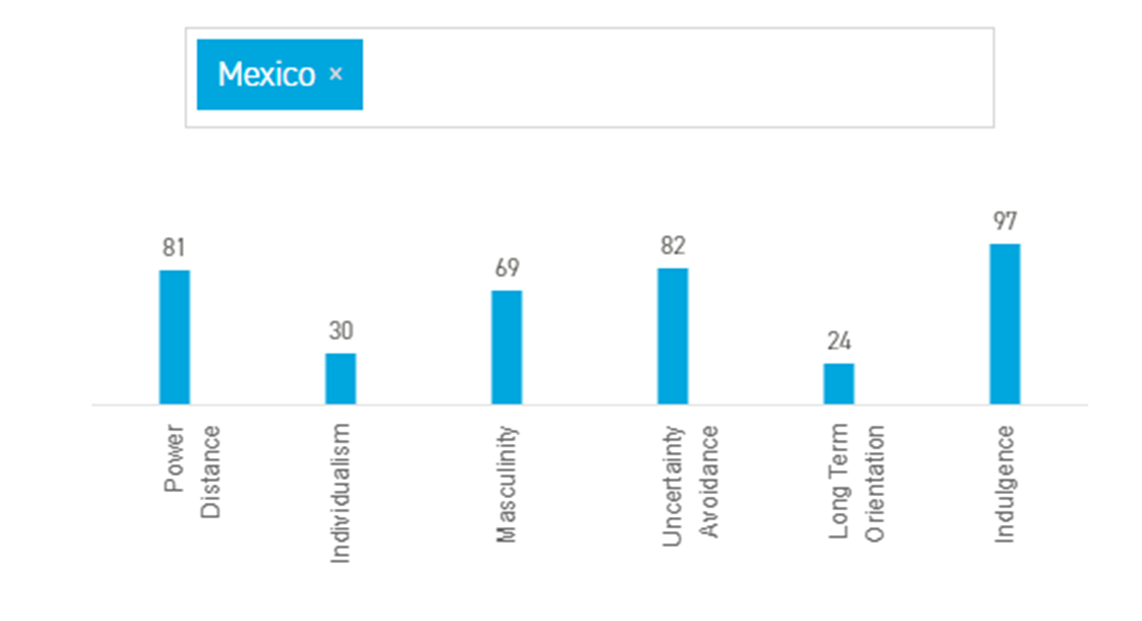 Figura 1. Dimensiones de M&eacute;xico