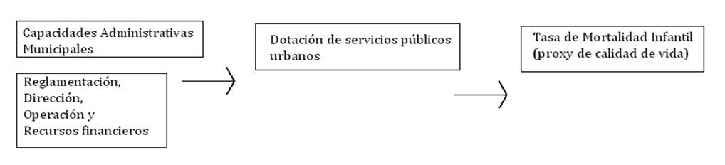 Dotaci&oacute;n de servicios p&uacute;blicos