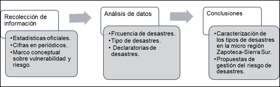Cuadro 1. Etapas de la investigaci&oacute;n