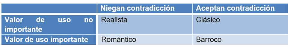 Cu&aacute;druple ethos