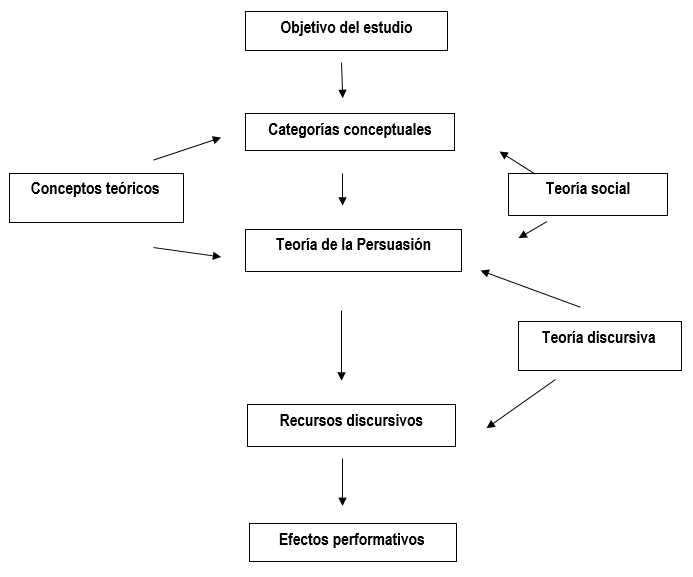 Figura 1. Proceso de an&aacute;lisis