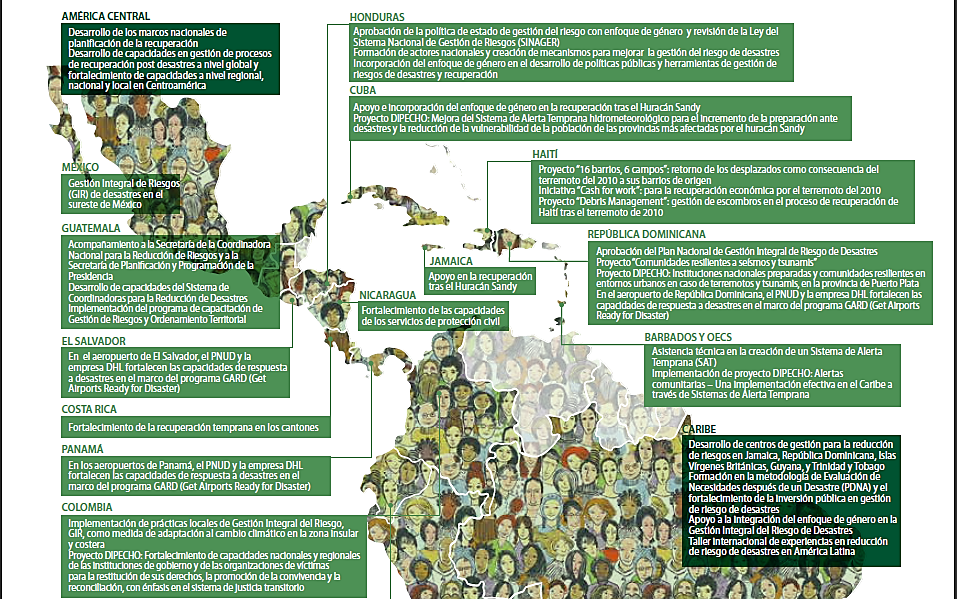Figura 1.
Buenas pr&aacute;cticas sobre GRD en Am&eacute;rica Latina y el Caribe, a&ntilde;o 2014.